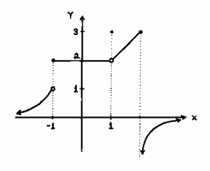 Given an infinitely accessible internet (y) and finite time (t), solve for probability of webcomics superstardom (x). Show your work.