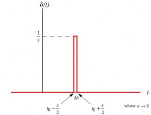 Why do I feel that this is destined to show up in The Mathroom? Why do I feel that this is destined to show up in The Mathroom?